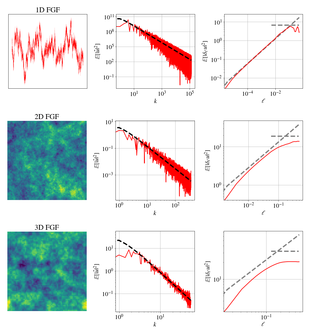 Fractional Gaussian fields