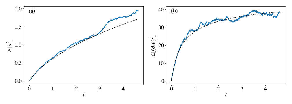 Variance in Fourier space and real space